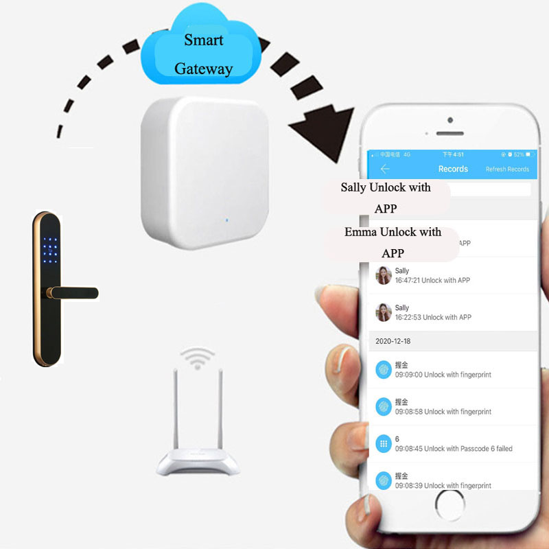 LockWise LW2 Smart Lock Gateway – WiFi Bridge for TTLock Smart Locks