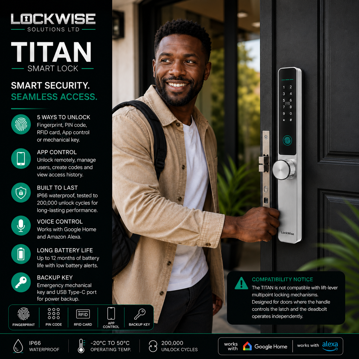 LockWise TITAN Smart Lock – Keyless Entry with Fingerprint, RFID & App Control