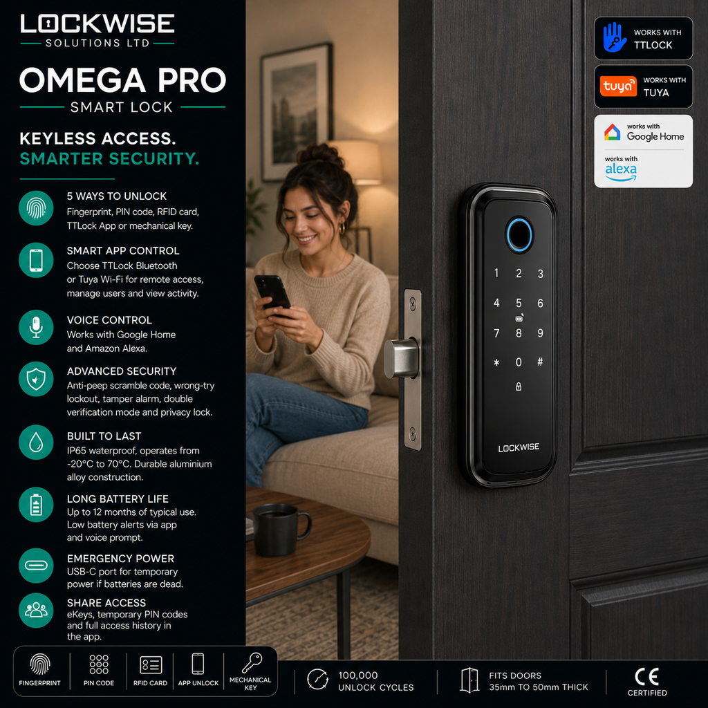 Lockwise Omega Pro smart lock shown installed on a dark door, with a woman standing in a home hallway behind it. The left side contains feature callouts and logos including Tuya, Google Home, Amazon Alexa, and Google Wallet.
