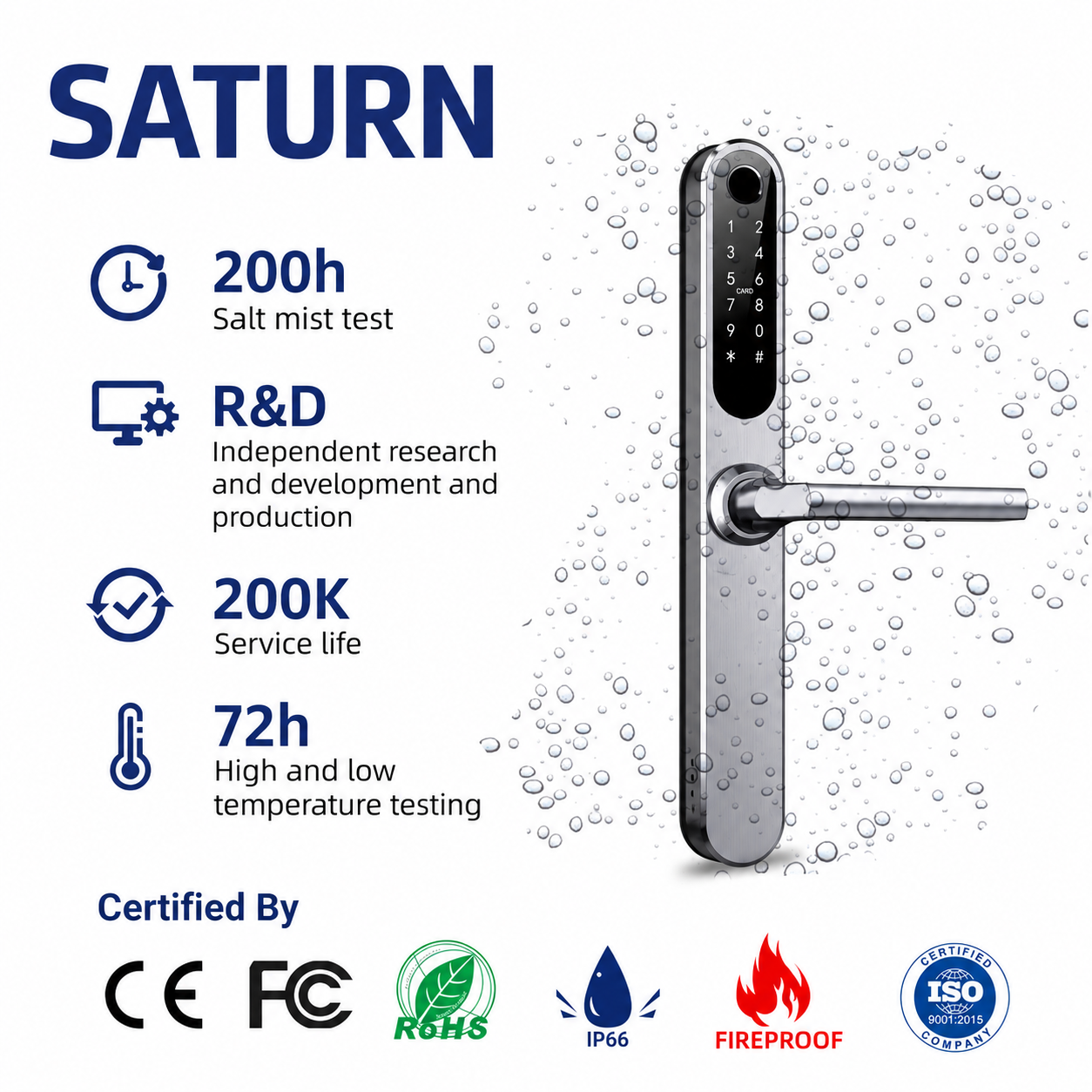 Lockwise Saturn Smart Door Lock