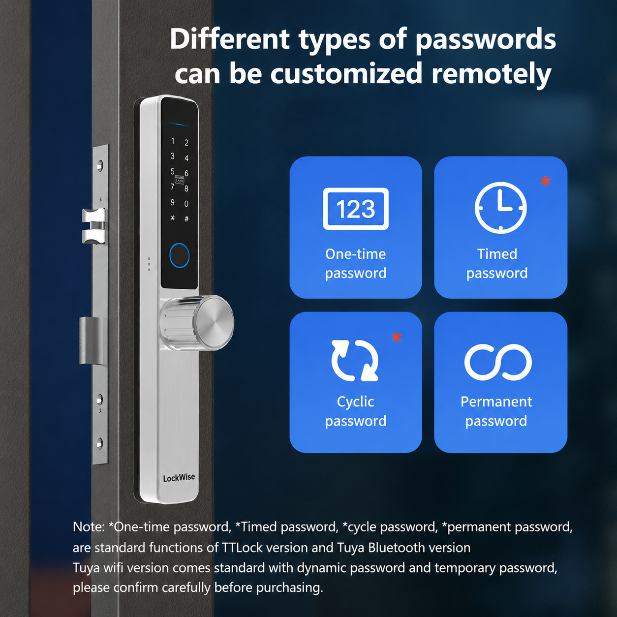 LockWise TITAN Smart Lock – Keyless Entry with Fingerprint, RFID & App Control